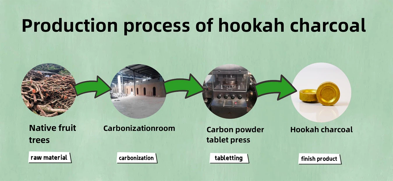 Process hookah Process hookah